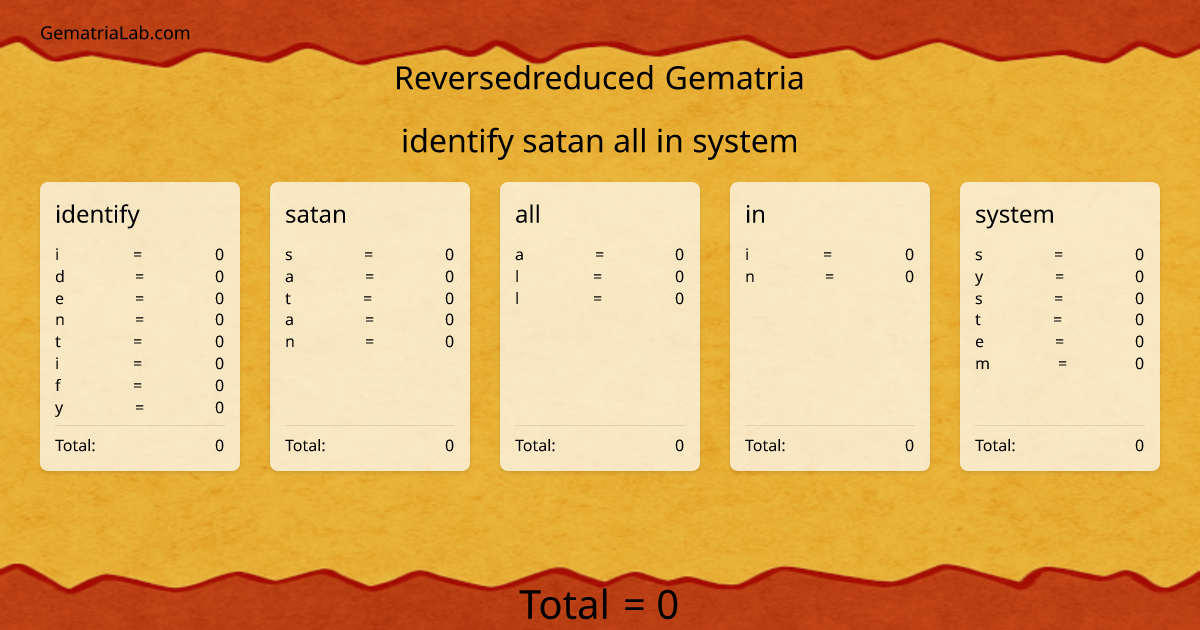 identify satan all in system in reversedreduced Gematria